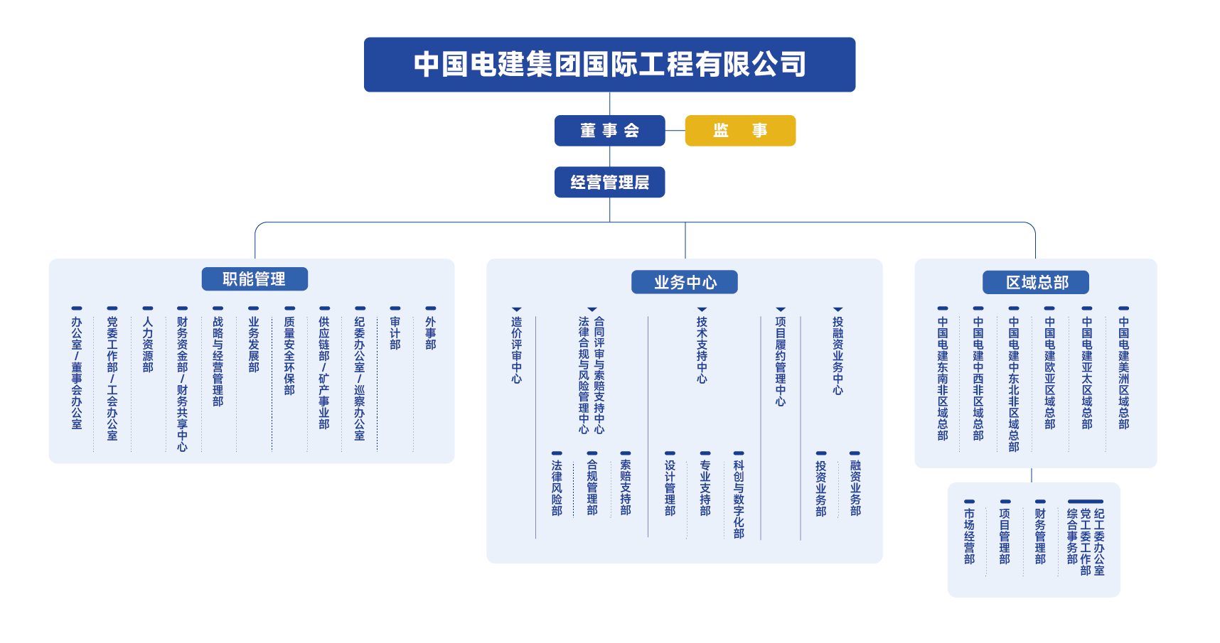 201223-公司組織機(jī)構(gòu)圖_畫板 1.png